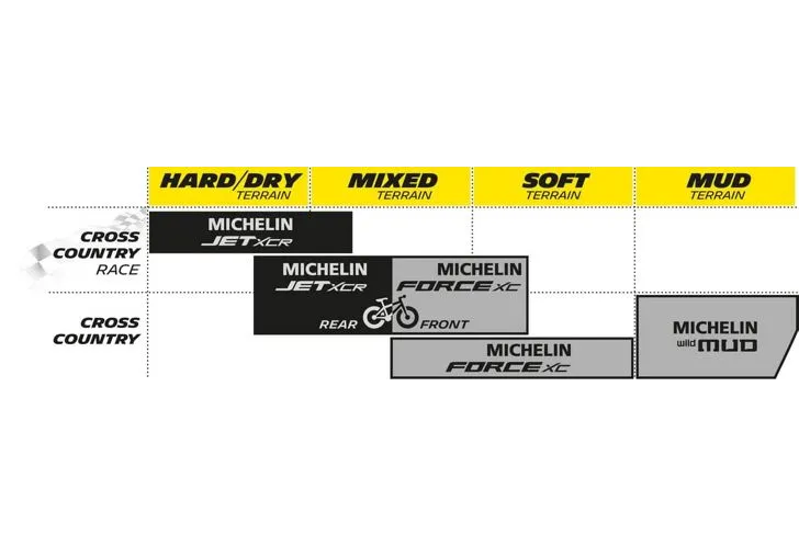 Michelin Jet XCR MTB Tyre 27.5 x 2.25 (584 - 57) - Tubeless Ready